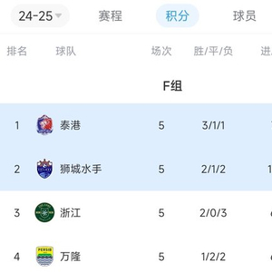 生死战！浙江vs万隆首发：李提香程进先发，埃弗拉出战王钰栋替补