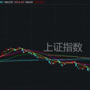 A股2024年收官！这张图是每个股民的“来时路”