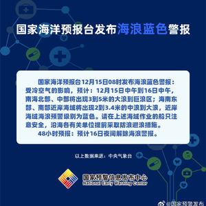 海浪蓝色警报：海南东部、南部近岸海域将出现2到3.4米的中浪到大浪