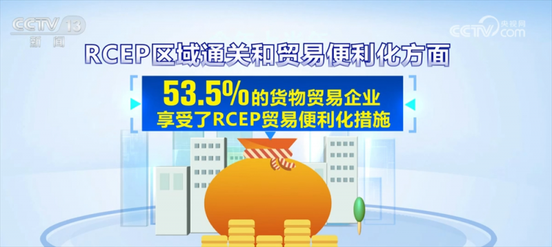 数字盘点RCEP生效三周年“成绩单”：经济一体化加速  机遇增多