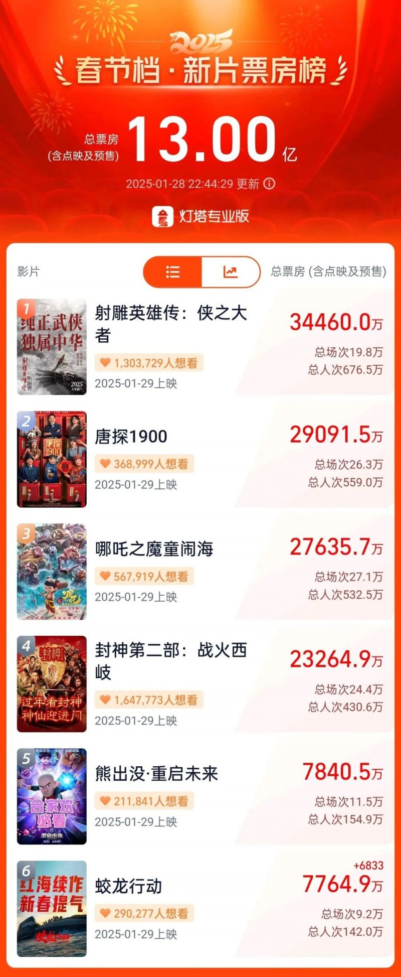 7点出发丨过年啦！“尔滨”大雪人穿新衣！