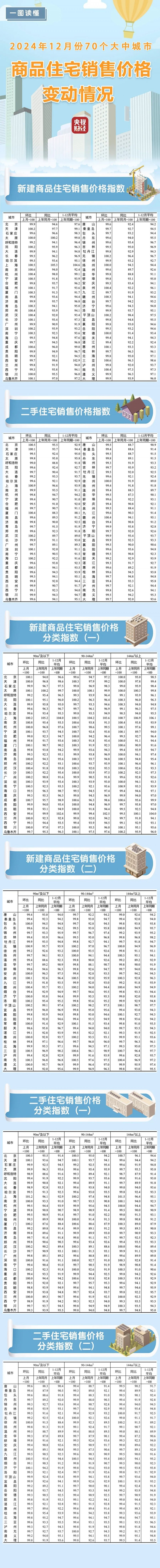70城房价，最新公布！速查→
