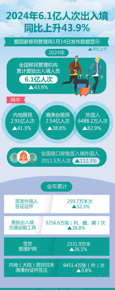 免签效应持续显现  “中国游”更加火热（国际视点）