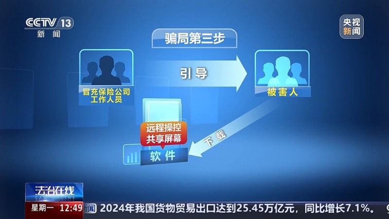 不知不觉手机被操控转账150万 警方起底“百万医疗”骗局