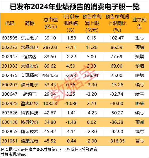 重磅利好！今日实施！