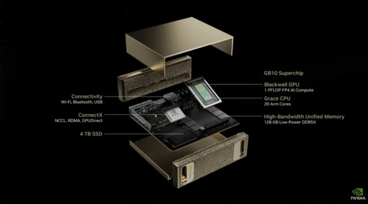 黄仁勋化身美队发布新「核弹」RTX 5090 ！售价 1.46 万，还有一台 AI 超级计算机 | CES 2025