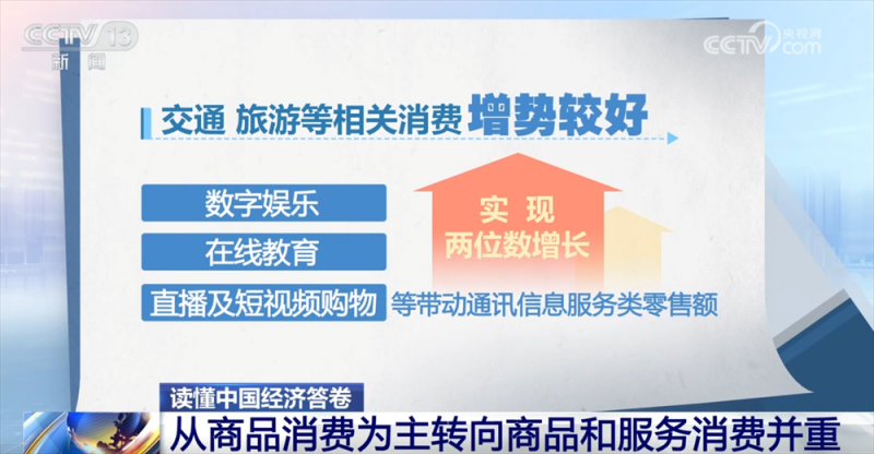 读懂中国经济答卷｜数据勾勒消费市场“成绩单” 居民消费亮点频现