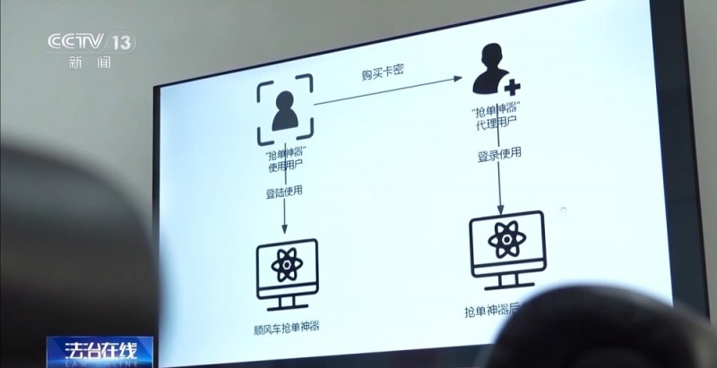 法治在线丨上千公里行程1分钟完成？ 揭开网约车司机“开挂秘籍”