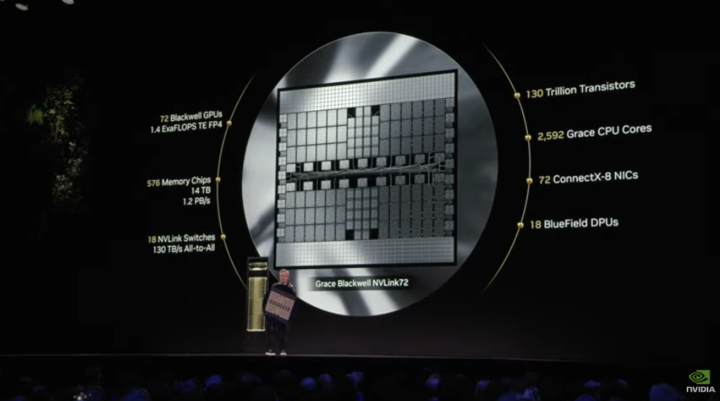 黄仁勋化身美队发布新「核弹」RTX 5090 ！售价 1.46 万，还有一台 AI 超级计算机 | CES 2025