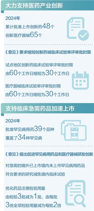 加快创新药和医疗器械上市