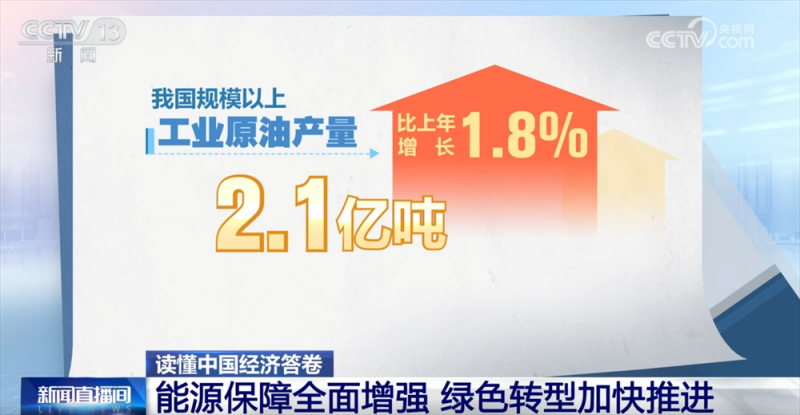 读懂中国经济答卷｜能源消费结构持续优化 为经济发展提供“硬支撑”