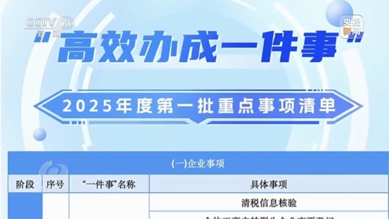 焦点访谈丨“上午过来办 下午手续就办好了” 这些事按下“加速键”