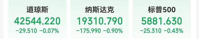 黄金创2010年以来最大年度涨幅!纳指、标普4连跌!特斯拉市值一夜蒸发超3100亿元,发生了什么?