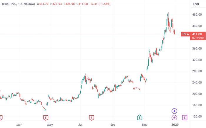 全球“500富”的2024:总身价首度摸到10万亿美元