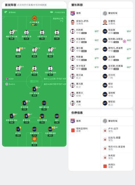 里昂1-0蒙彼利埃,法耶兹乌龙+失良机,费里破门被吹+中框