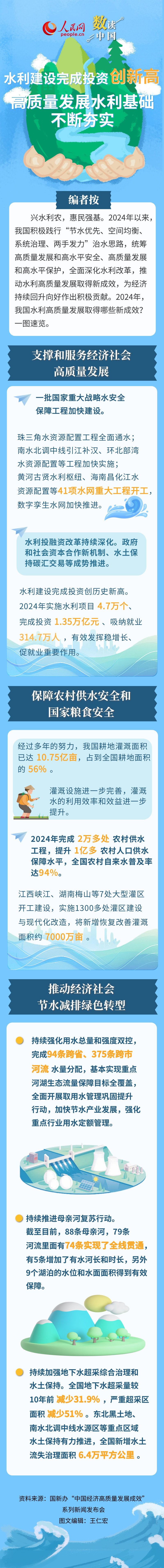 数读中国 | 水利建设完成投资创新高 高质量发展水利基础不断夯实