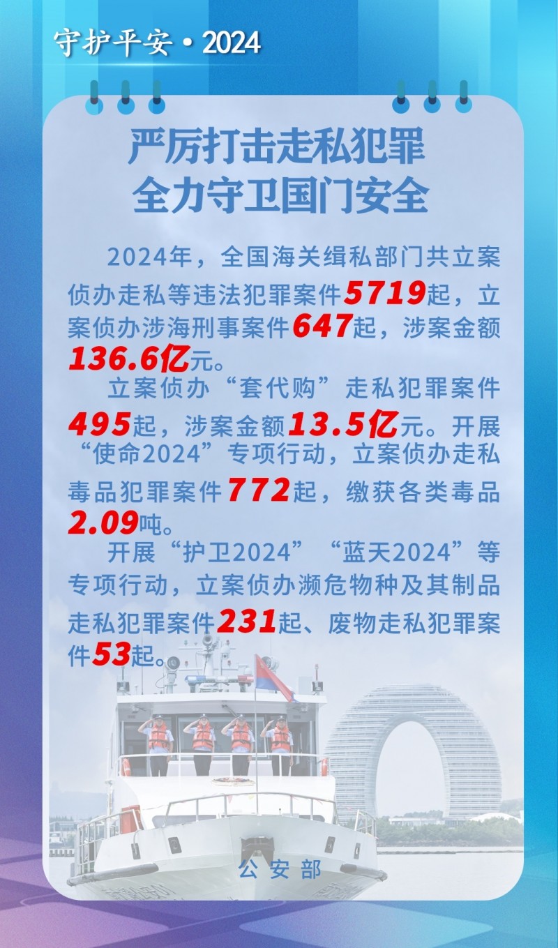 公安部：2024年全国海关缉私部门共立案侦办走私等违法犯罪案件5719起