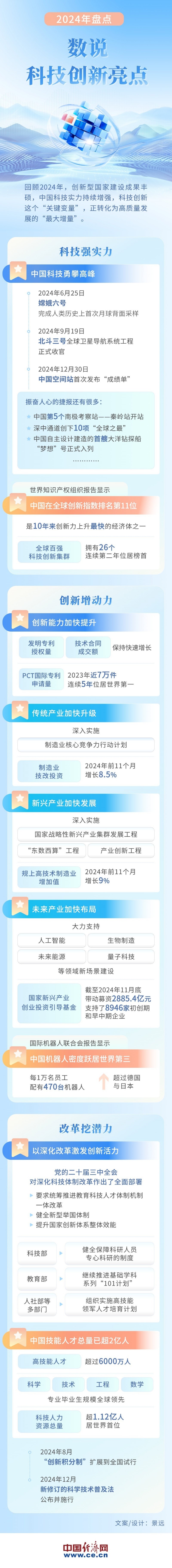 【图解】2024年盘点：数说科技创新亮点