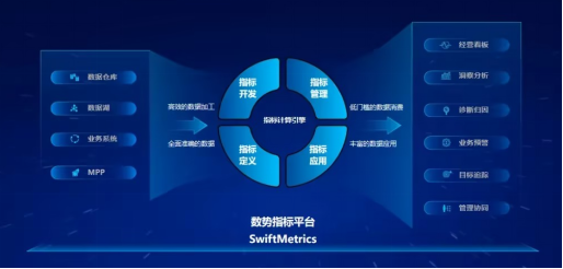 黎科峰：Data+AI助企业从数据沼泽中脱身 释放数据价值