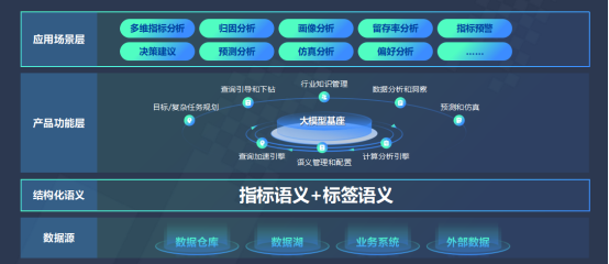 黎科峰：Data+AI助企业从数据沼泽中脱身 释放数据价值