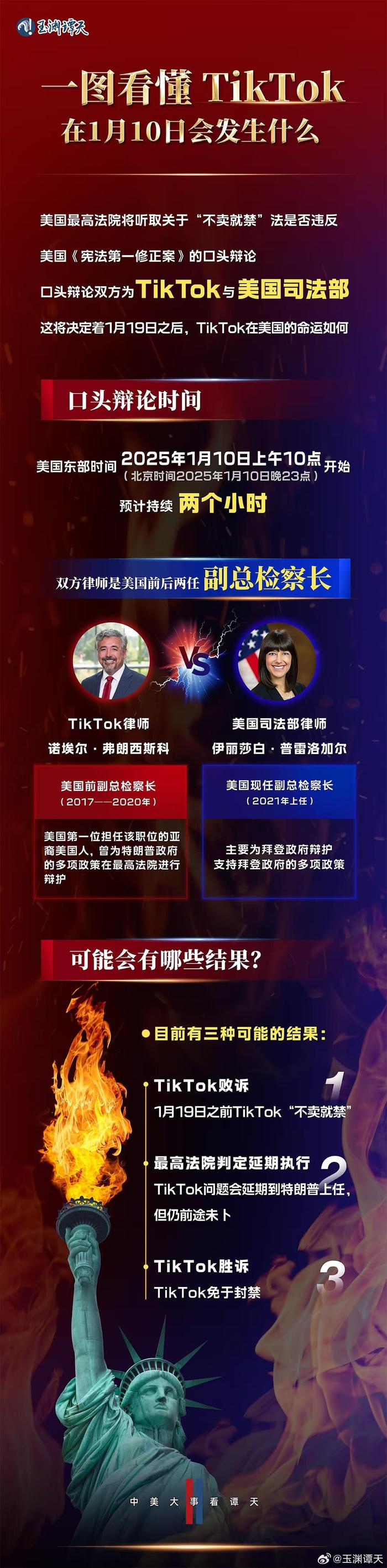 美国时间1月10日 TikTok将会发生什么?