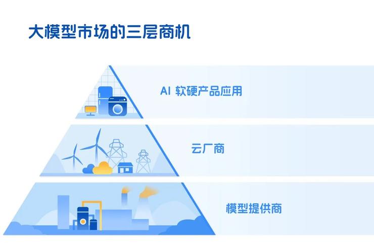 2025，大厂们的「大模型牌桌」战