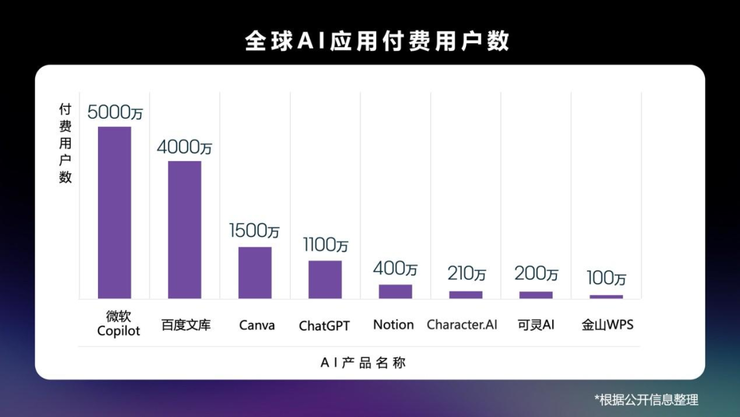 2025，大厂们的「大模型牌桌」战