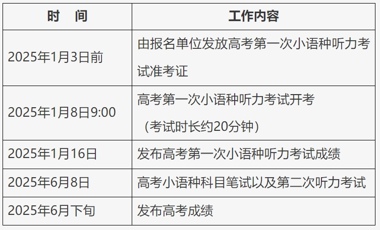 北京市2025年高考第一次外语（非英语）听力考试成绩查询通道开启