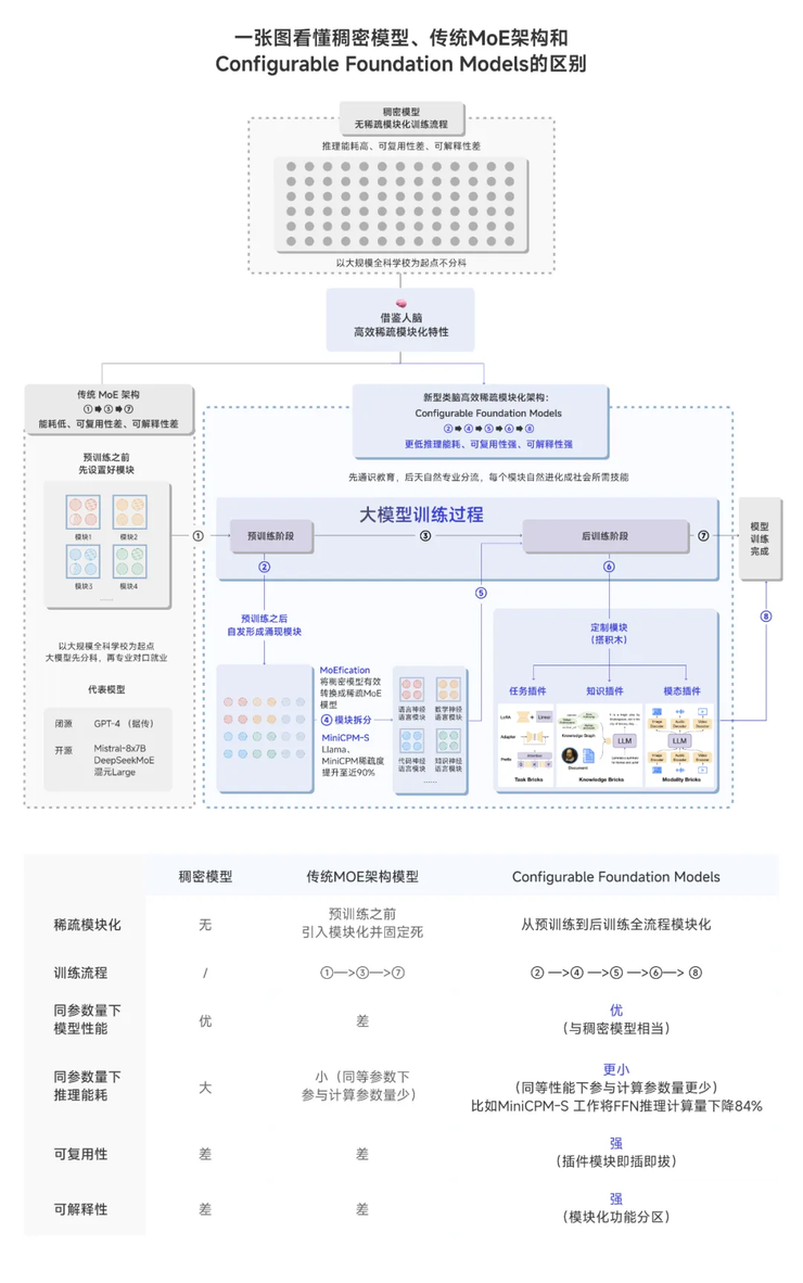 大模型隐藏玩家上桌：DeepSeek 向左，面壁向右