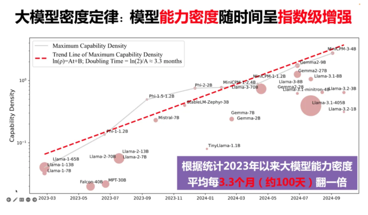 大模型隐藏玩家上桌：DeepSeek 向左，面壁向右