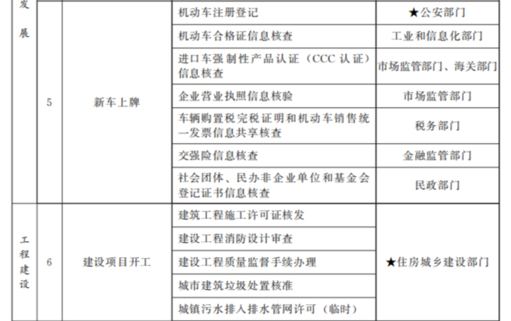 创业补贴申领、科技成果登记……这些事项列入“高效办成一件事”清单