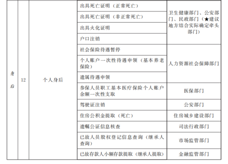 创业补贴申领、科技成果登记……这些事项列入“高效办成一件事”清单