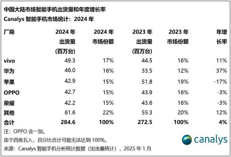 vivo说的用户导向，不是挂墙上的口号