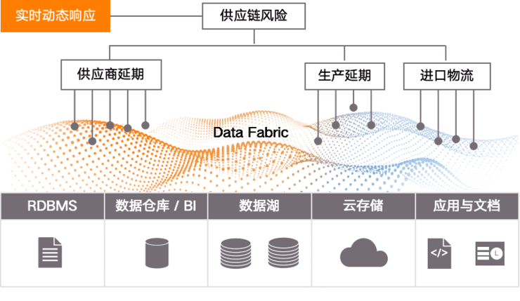 Aloudata想做数据工程领域的“全自动驾驶”