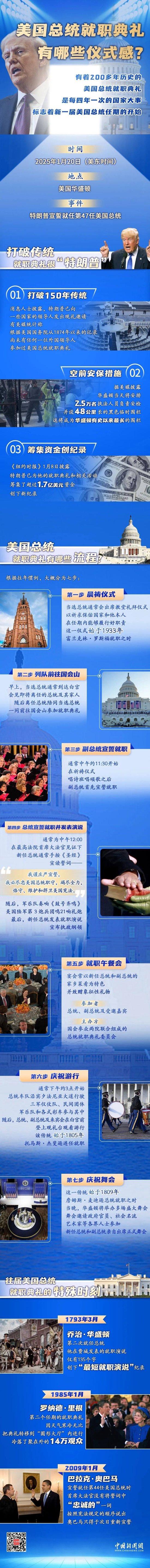 特朗普将和拜登乘同辆车参加就职典礼,这届典礼有哪些“仪式感”