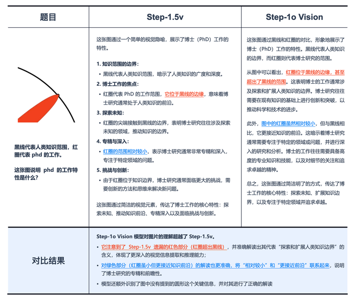 阶跃星辰再拿多模态榜首，全方位升级发布六款模型