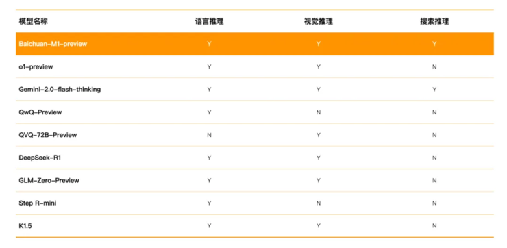 Meta慌了！工程师自曝正在疯狂分析国内AI公司DeepSeek；传小红书年终奖最高达50个月；比亚迪高管：大胆启用年轻人丨雷峰早报