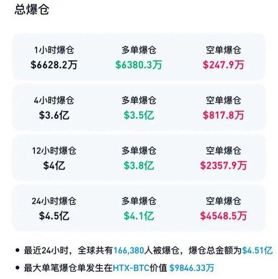 特朗普突发!刚刚,大跳水!