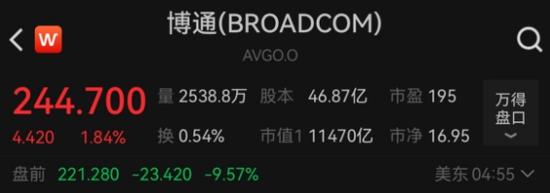 罕见一幕,全线大跌!华尔街“慌”了