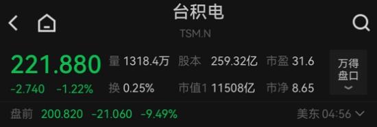 罕见一幕,全线大跌!华尔街“慌”了