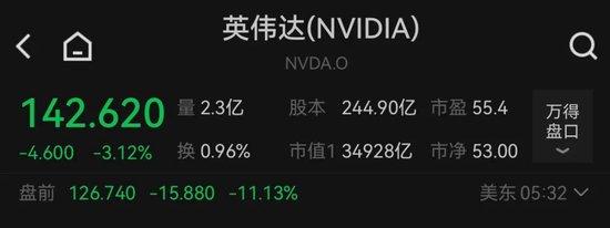罕见一幕,全线大跌!华尔街“慌”了