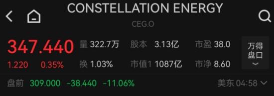 罕见一幕,全线大跌!华尔街“慌”了