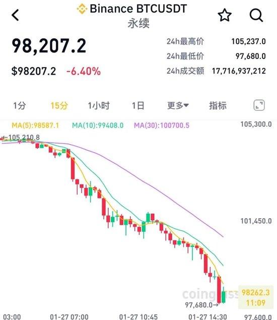 罕见一幕,全线大跌!华尔街“慌”了
