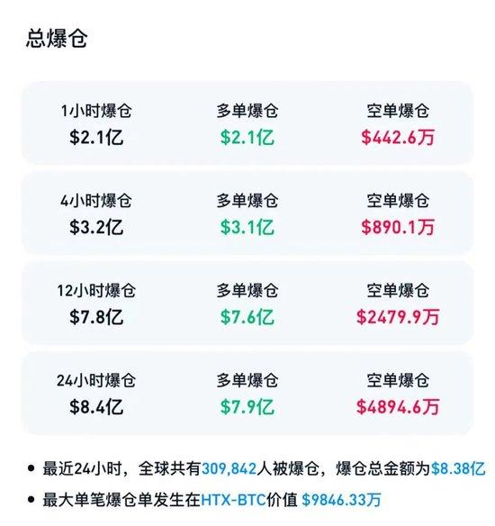 罕见一幕,全线大跌!华尔街“慌”了