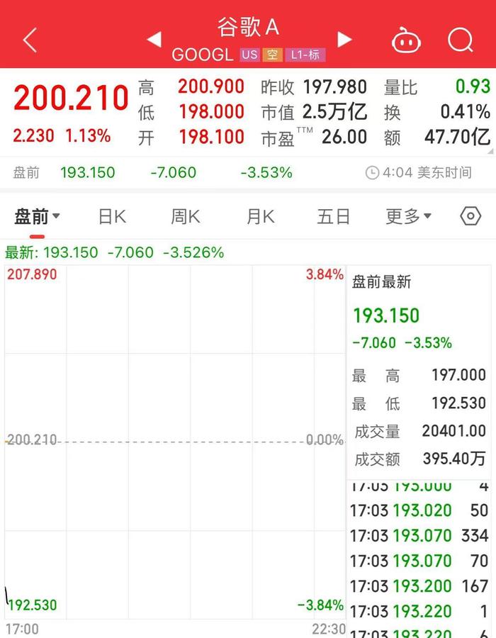 科技巨头集体大跌!英伟达、阿斯麦盘前均跌超8%!什么情况?
