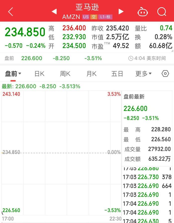 科技巨头集体大跌!英伟达、阿斯麦盘前均跌超8%!什么情况?
