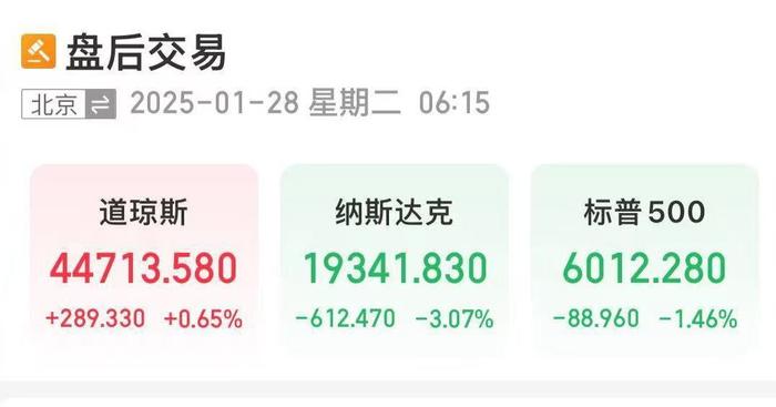 美股惊魂夜!纳指重挫超600点,芯片股暴跌!英伟达跌近17%,市值一夜蒸发4.27万亿元,什么原因?DeepSeek回应