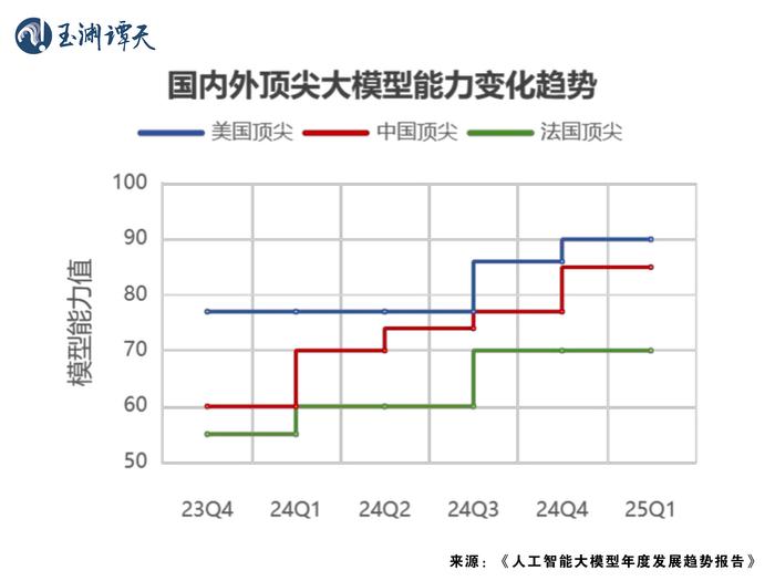 DeepSeek为何在美国引起巨大关注?