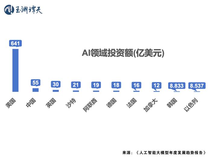 DeepSeek为何在美国引起巨大关注?