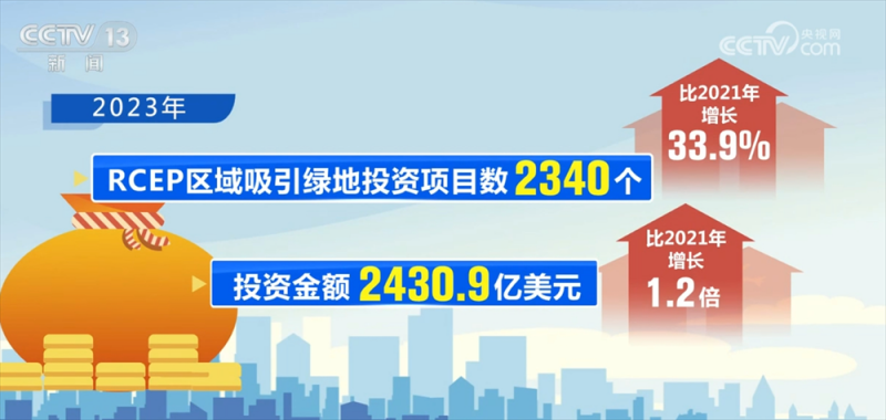 数字盘点RCEP生效三周年“成绩单”：经济一体化加速  机遇增多